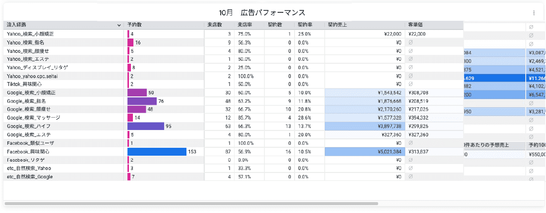 広告パフォーマンスの分析画面イメージ