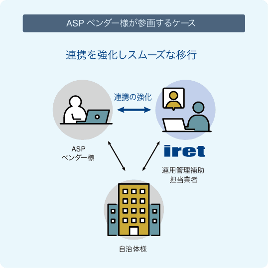 ASP ベンダー様が参画するケース