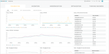 Foundation スクリーンショット