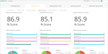 Migration スクリーンショット