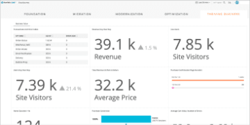 Thriving Business スクリーンショット
