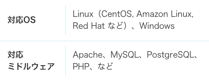対応OS：Linux、ミドルウェア：MySQL、PHPなど