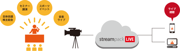 streampack LIVE概要