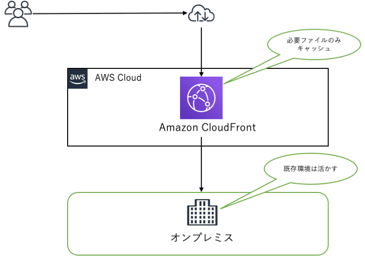 活用イメージの説明イラスト