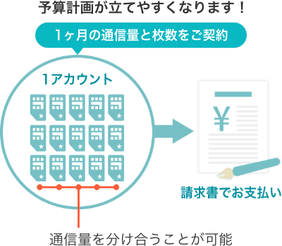 月額固定プラン