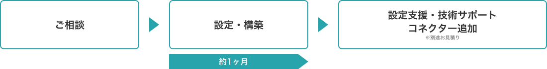 Google サービスロゴ