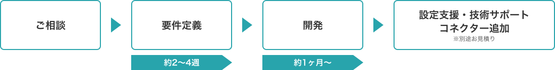 Google サービスロゴ