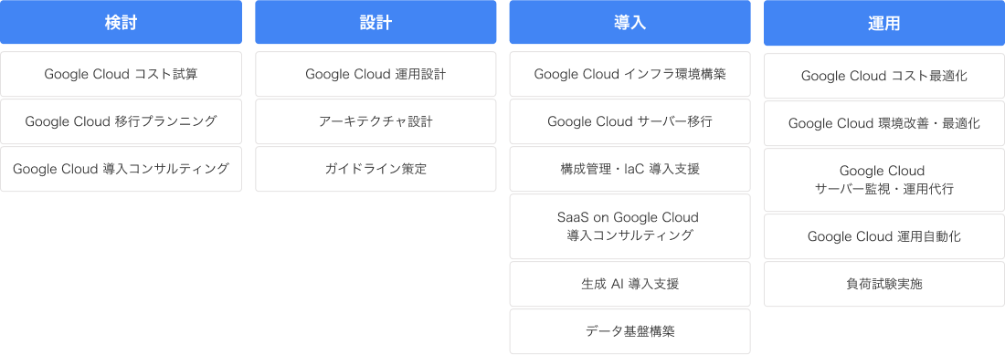 サービス導入フロー画像