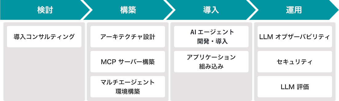 サービス全体像