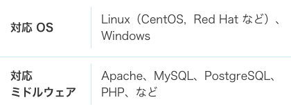 対応OS：Linux、ミドルウェア：MySQL、PHPなど