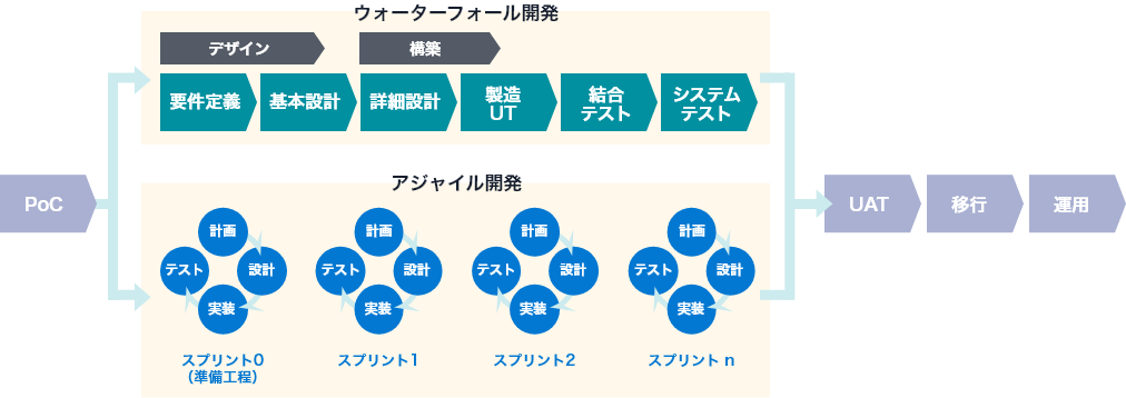 業務フローイメージ