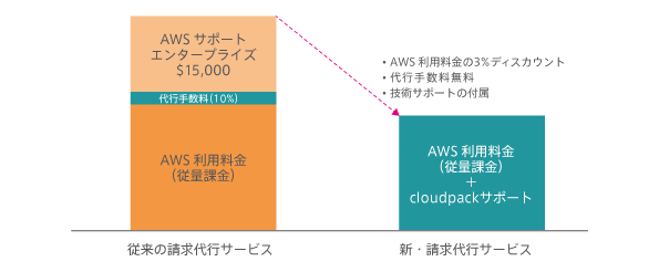 新・請求代行サービス