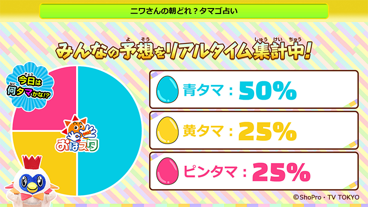 みんなで参加！ニワさんの朝どれ？タマゴ占い