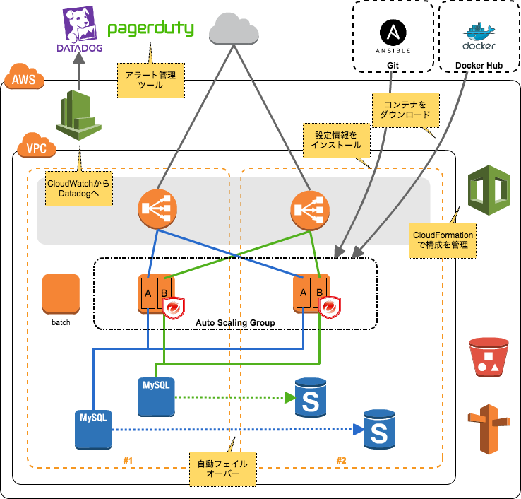 サーバー構成図