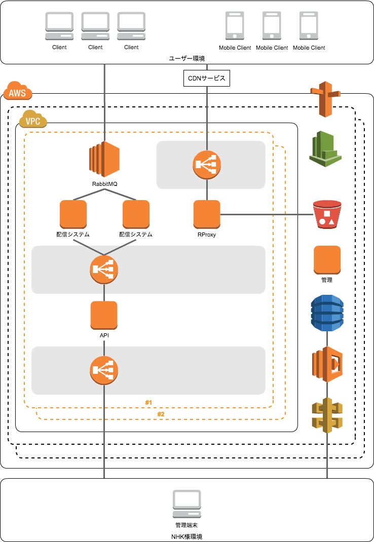サーバー構成図