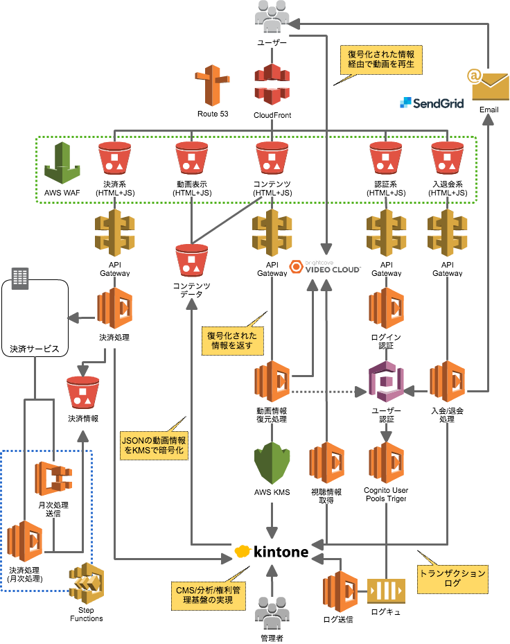サーバー構成図