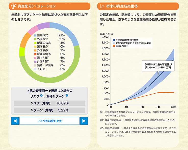 個人型確定拠出年金における資産運用支援サービス「Ｎ－アシスト」 シミュレーショングラフ