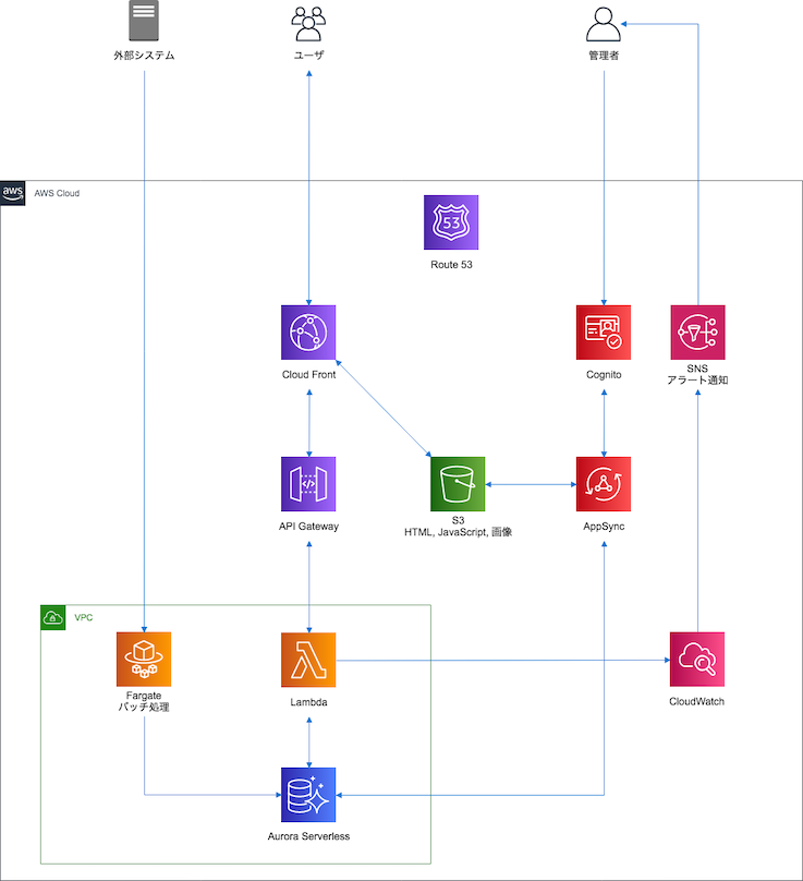 KDDI 登録エリア災害・避難情報メール 全体構成図