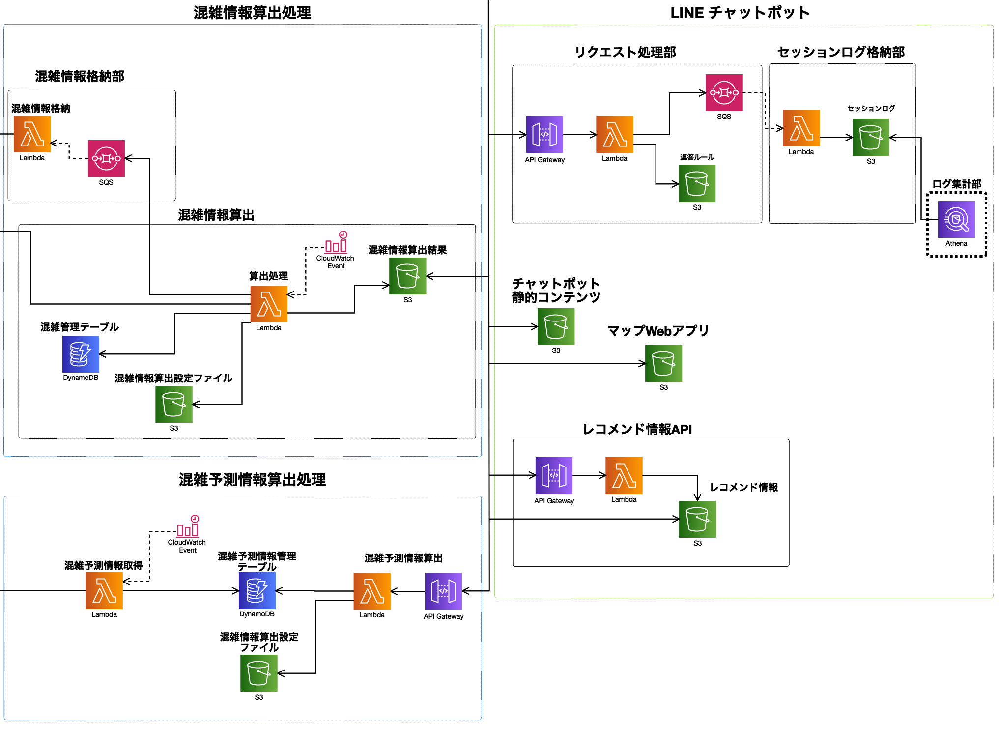 NTT西日本 宮島観光協会 LINE公式アカウント チャットボット AWS アイレット cloudpack