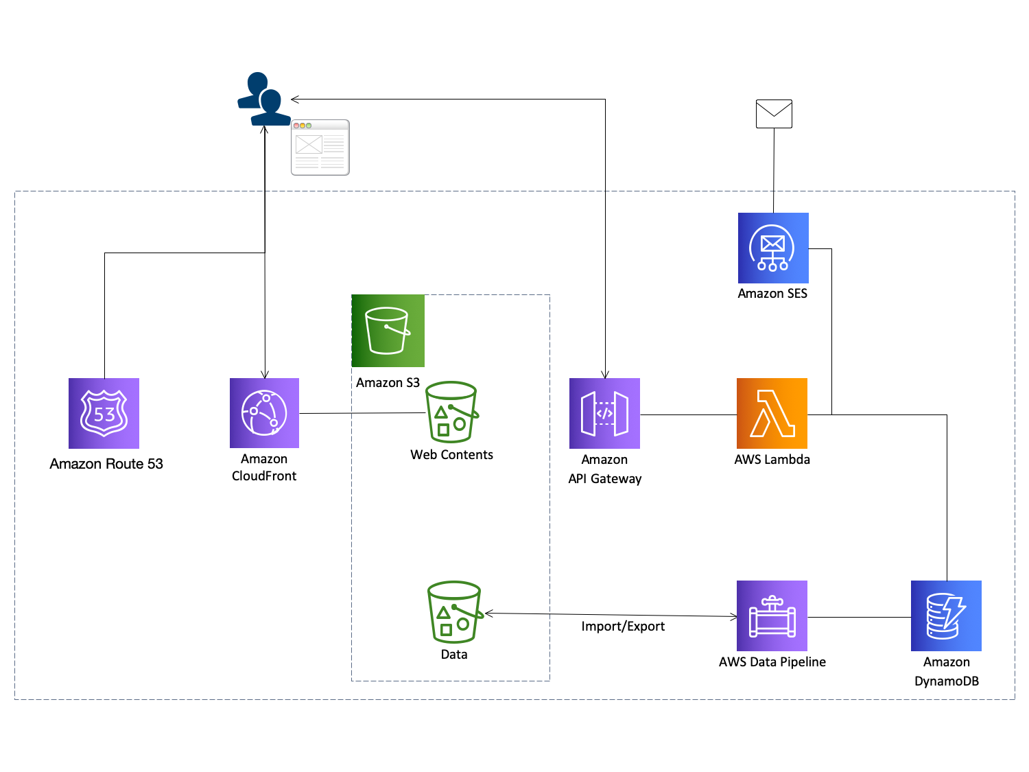 集英社 ワンピース ONE PIECE AWS アイレット cloudpack
