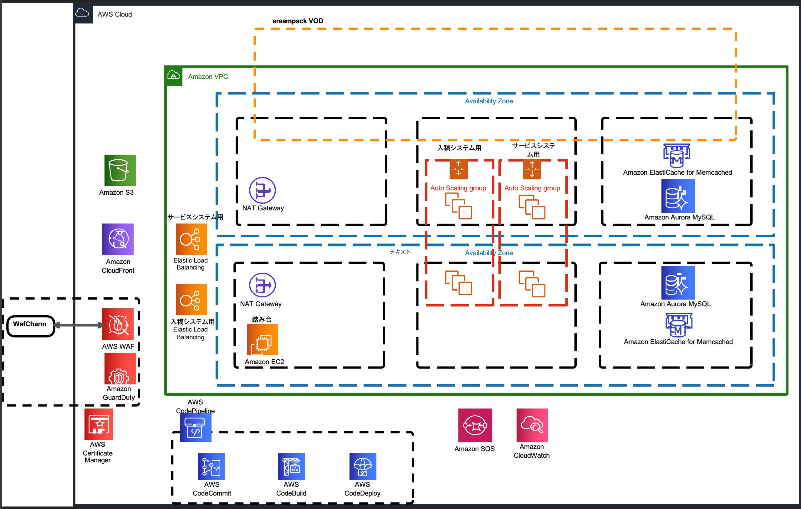 ソフトバンク株式会社 スポーツch AWS アイレット cloudpack