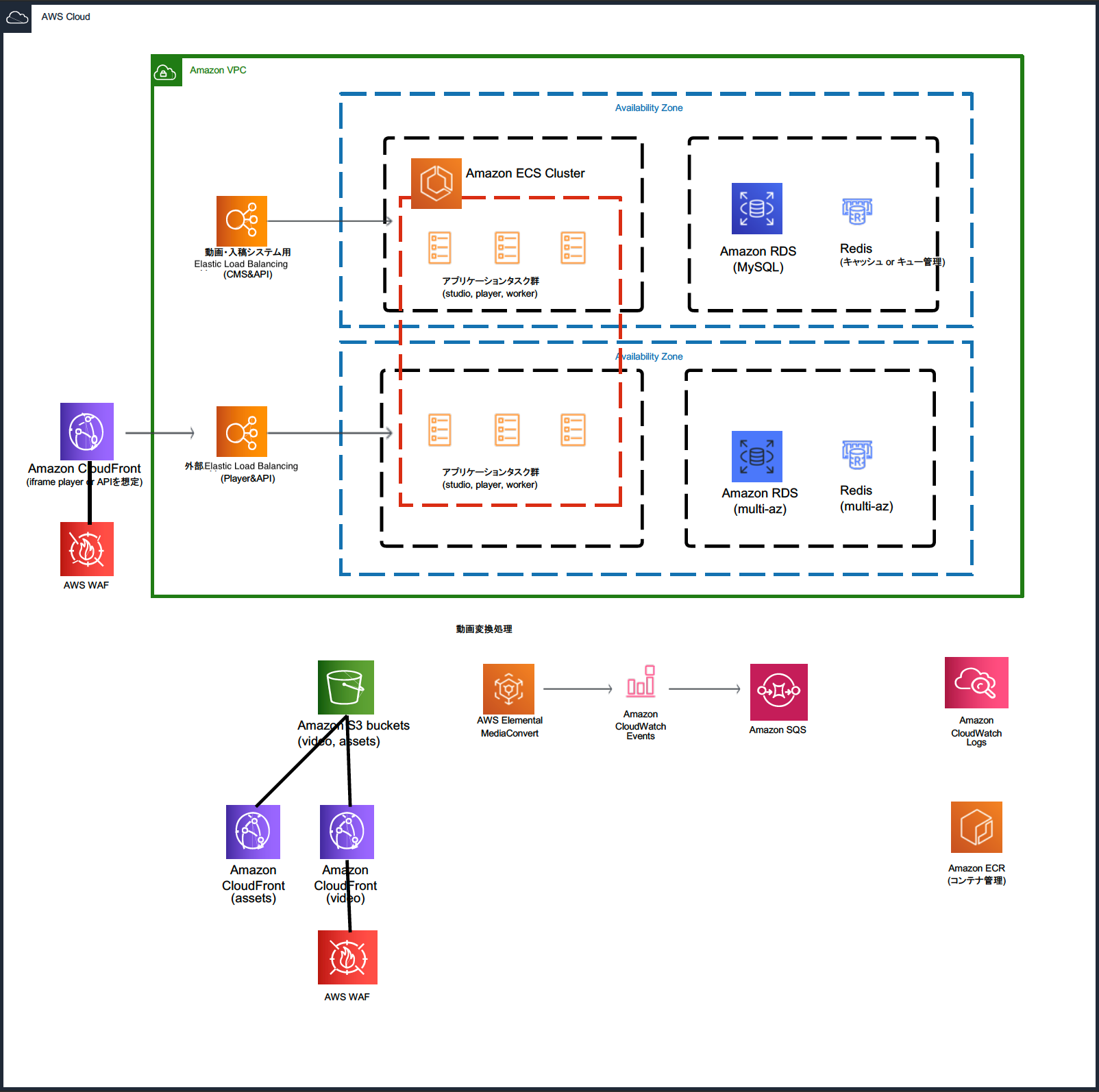 ソフトバンク株式会社 スポーツch AWS アイレット cloudpack