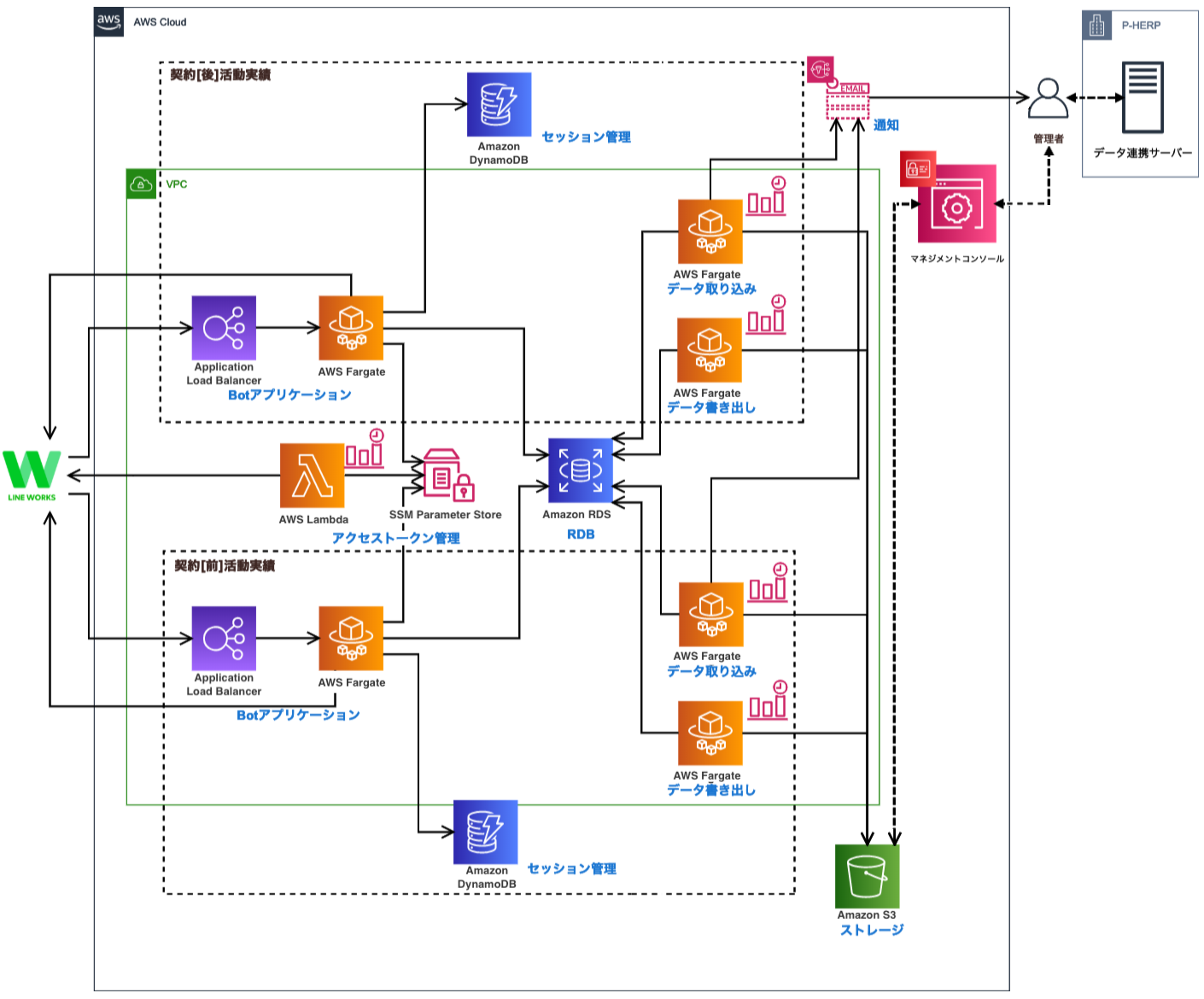 パナソニック ホームズ株式会社様 Panasonic Homes AWS アイレット cloudpack