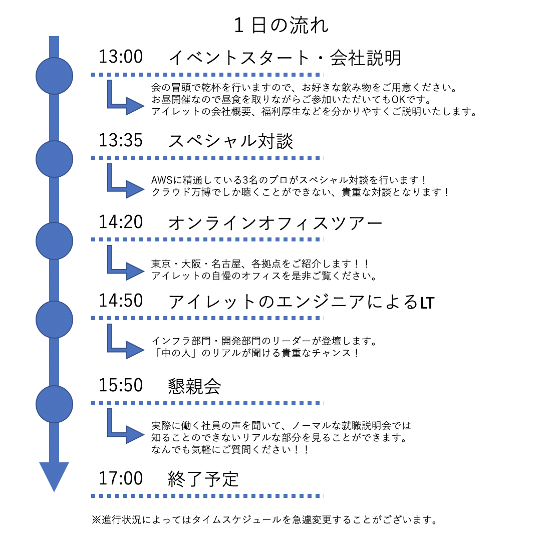 転職相談フェア クラウド万博 〜オンライン 2020〜 iret アイレット