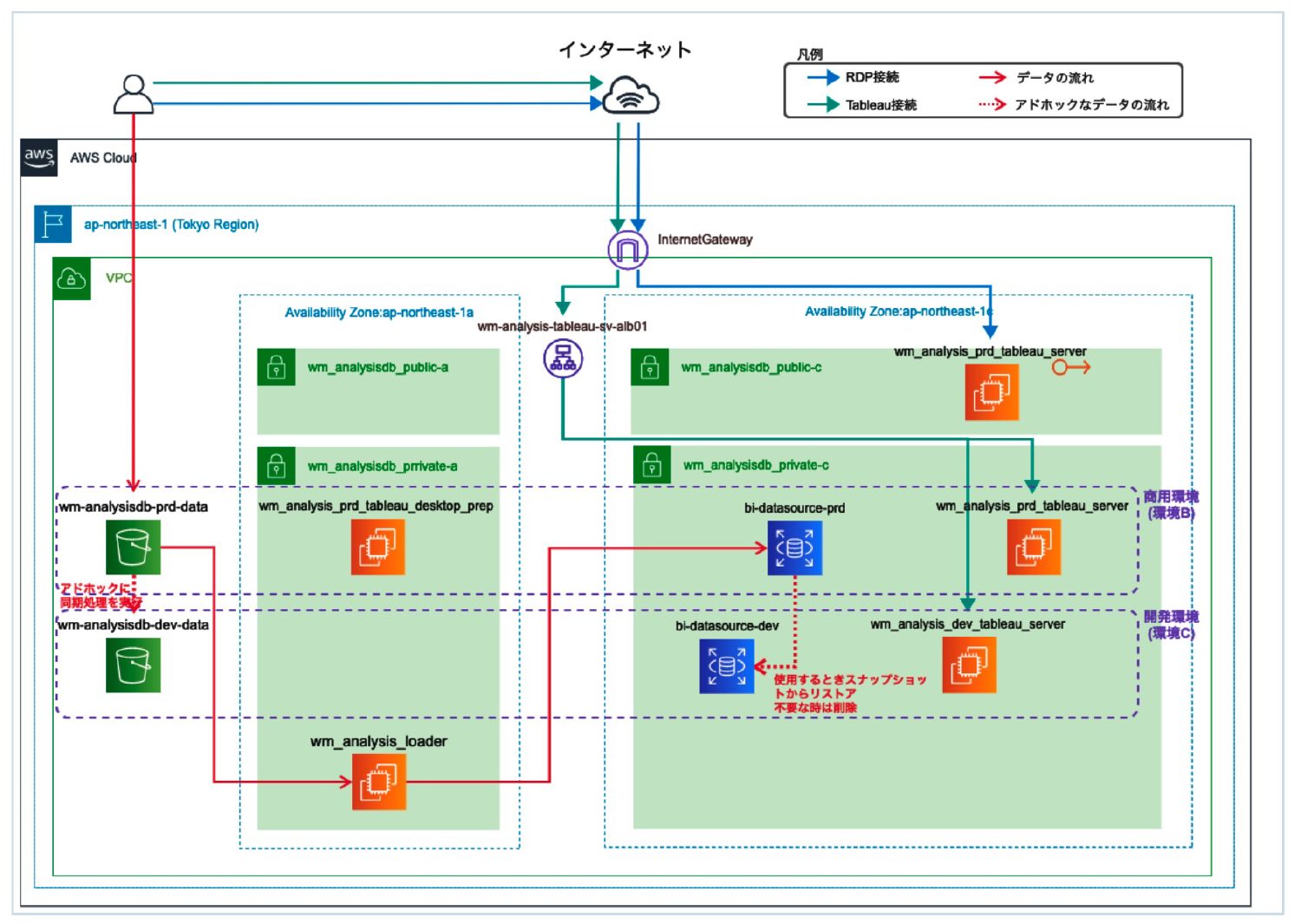 auペイメント株式会社 システム構成図