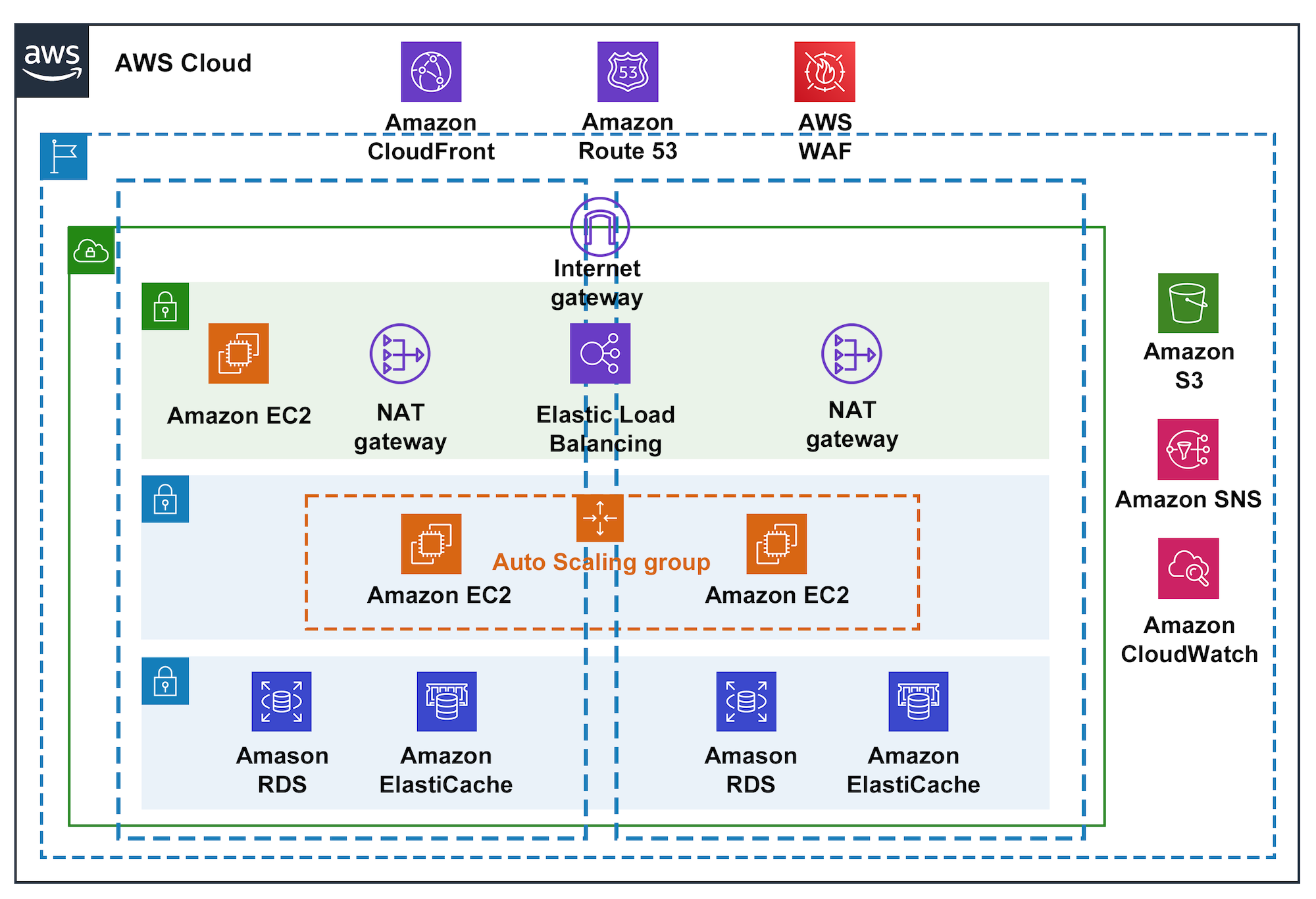株式会社SUBARU システム構成図