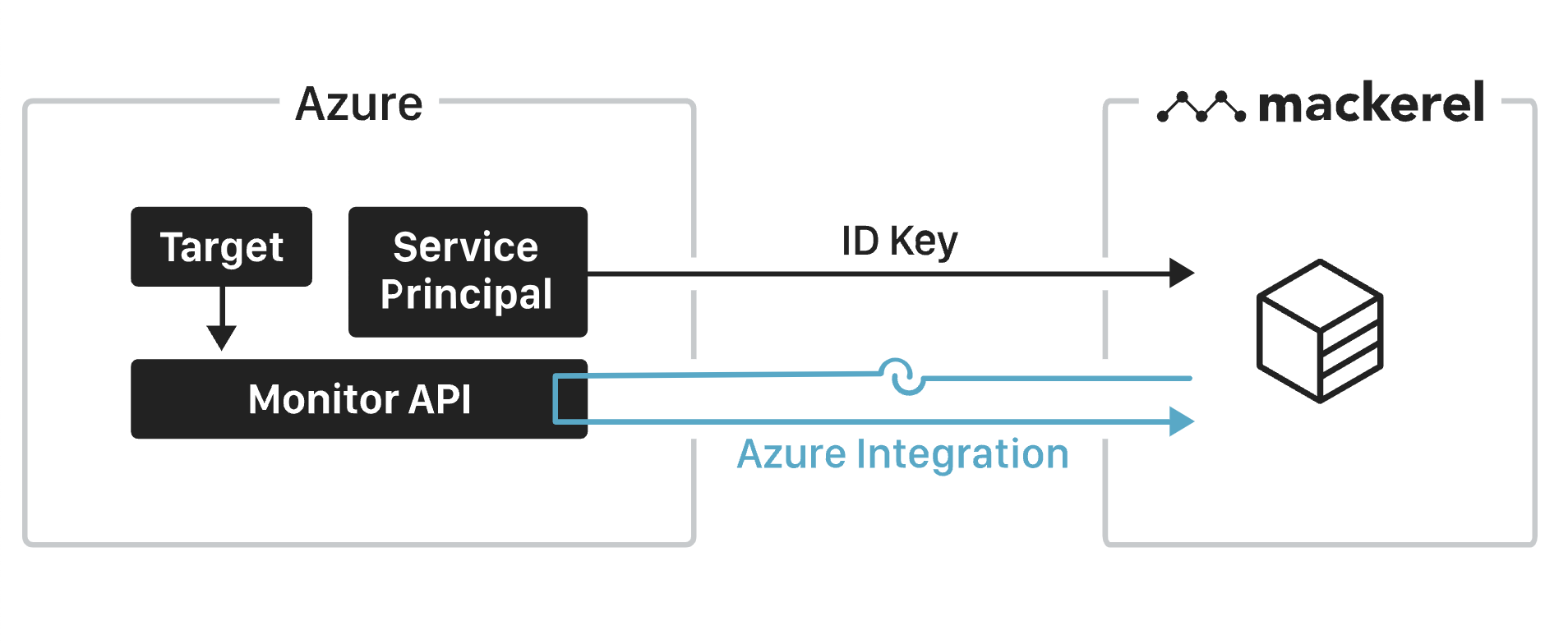 システム構成図