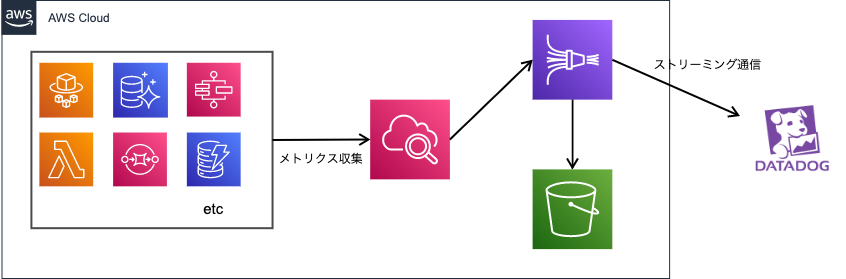 システム構成図