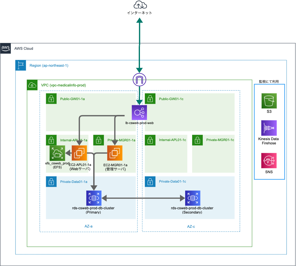 システム構成図