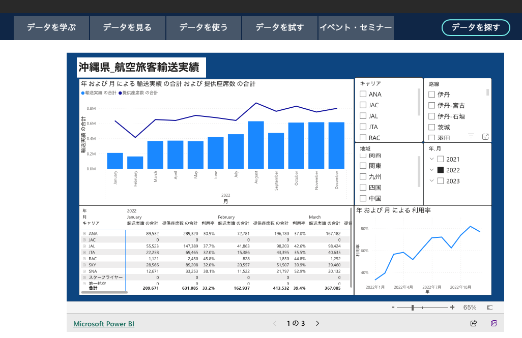 チャート画面の例