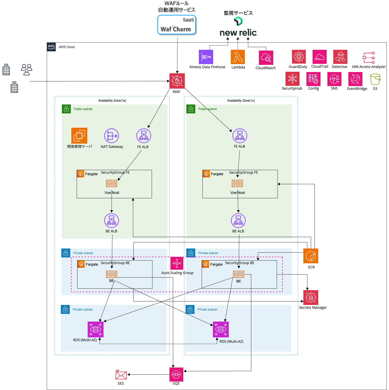 システム構成図１