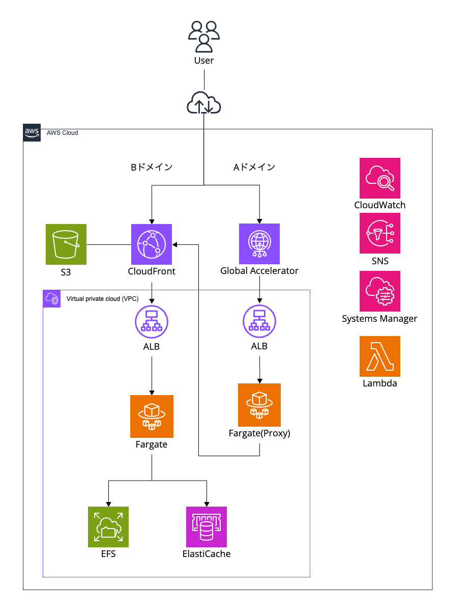 システム構成図