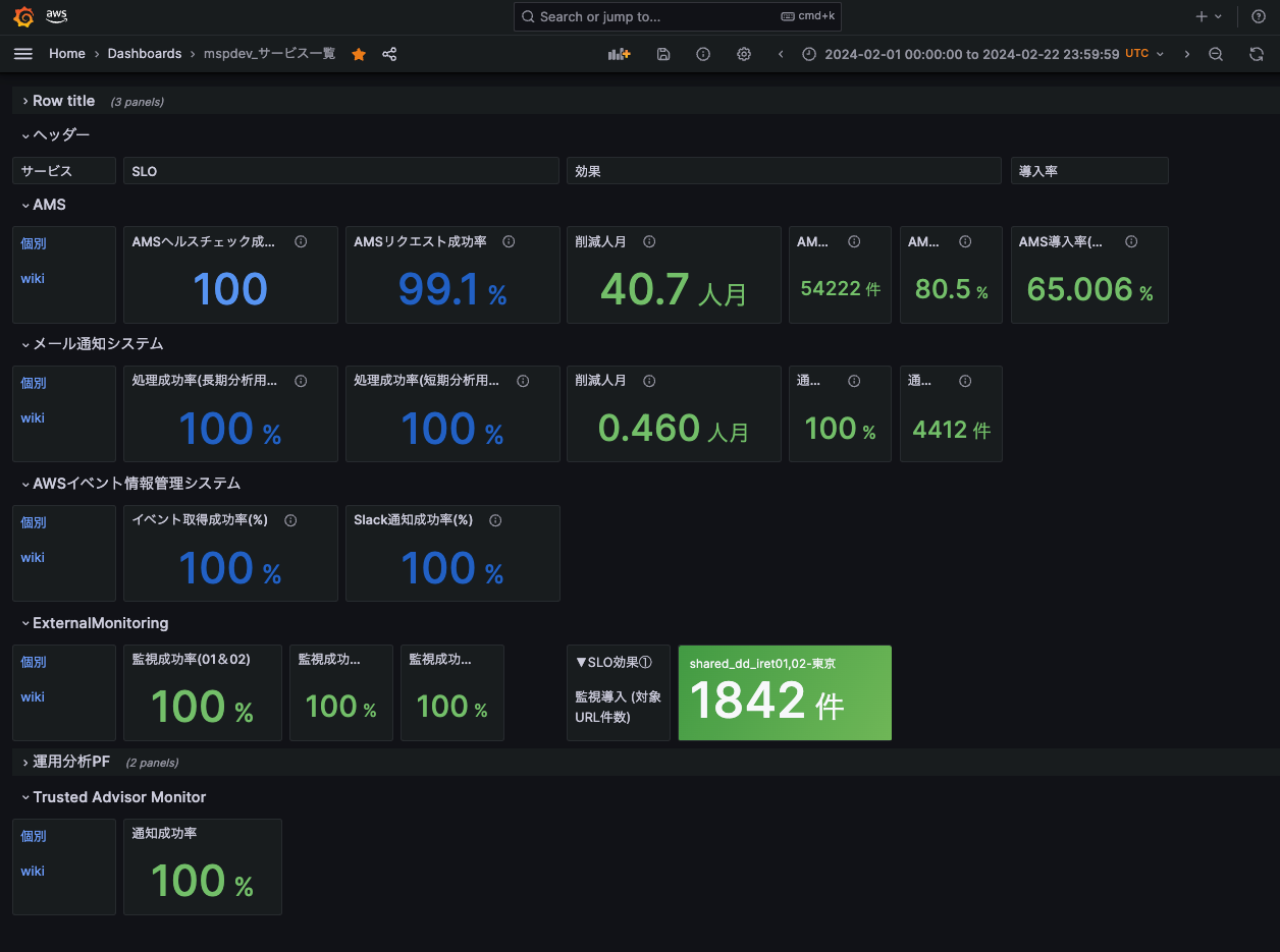ダッシュボードのサンプルイメージ