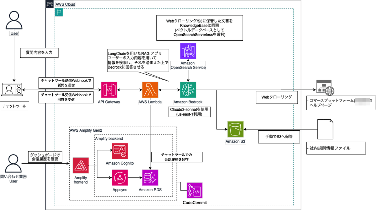 株式会社36flip様の導入事例 システム構成図