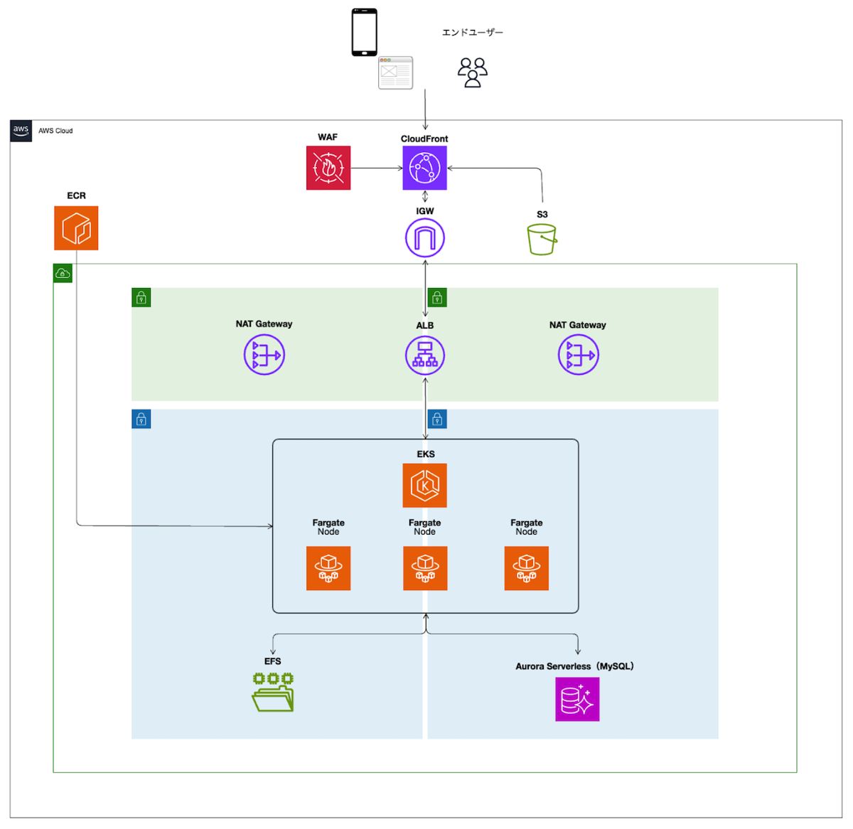 システム構成図