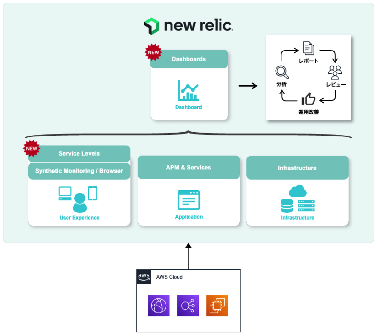 株式会社電通クリエイティブピクチャーズ システム構成図