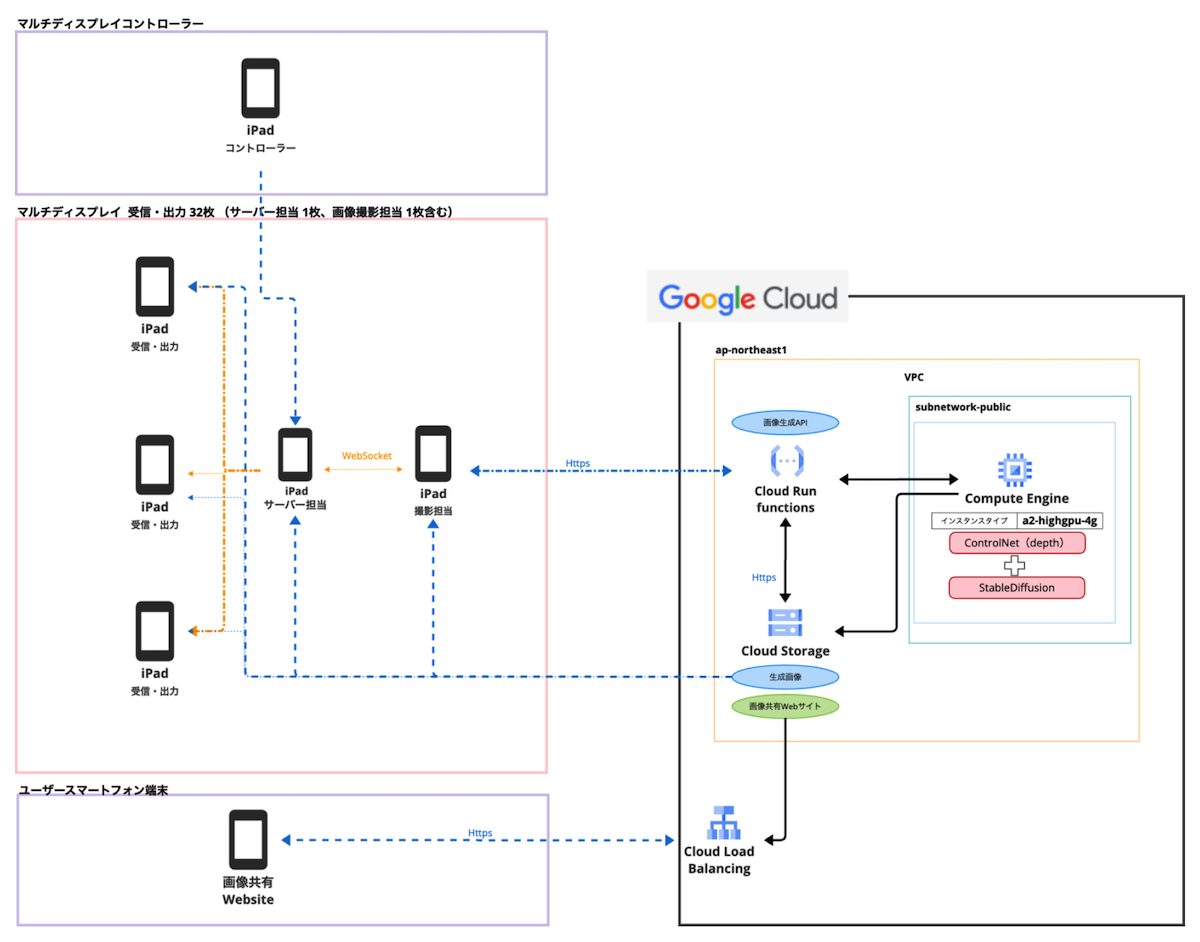 システム構成図