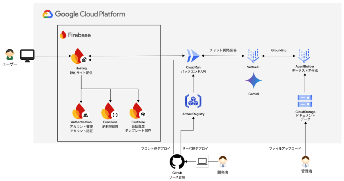 システム構成図